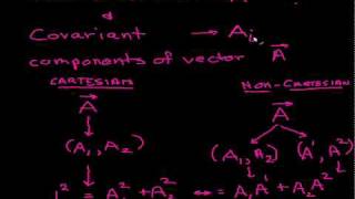 What are Contravariant and Covariant Components of a Vector Part 2 [upl. by Ahsinrev557]