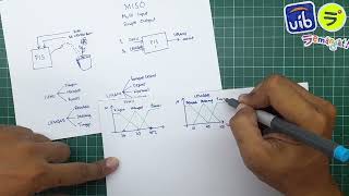 Belajar Fuzzy Inference System  contoh kasus perhitungan lengkap [upl. by Hakeem]