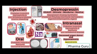 Desmopressin  DDAVP  Nocdurna  Noctiva  Stimate in a nutshell Uses and US Boxed Warning [upl. by Asiaj]