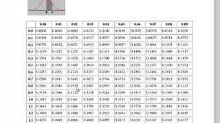 Normal Distribution amp Standard Normal Explained Ztable Continuous Probability Distribution [upl. by Yhtimit400]