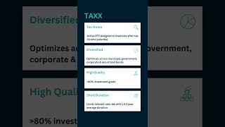 TAXX ETF Seek to Elevate Your AfterTax Income FixedIncomeFirst ETF Tax Bonds Investing [upl. by Alrich827]