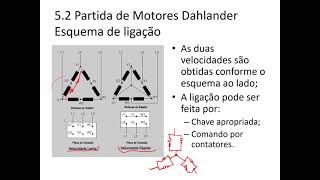 Motor Dahlander [upl. by Rame]