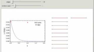 Degree Distribution on a Random Network [upl. by Ydisac]