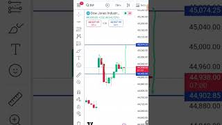 Dow Jones Today Prediction  Dow Jones Analysis ksagarsharemarket [upl. by Ennoira]