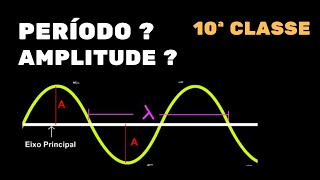 Movimento Harmônico Simples Calculo de amplitude e período 10ª classe [upl. by Jess]