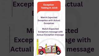 Exception and Timeout Testing in Junit 5 junit testingframework testing functionaltesting 2024 [upl. by Hisbe]