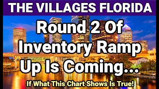 The Villages  Home Inventory About To Increase Again [upl. by Pettiford264]