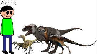 Tyrannosauridae Size Comparison ft MarioLanzasLate 2K Subscribers Special [upl. by Hecklau]