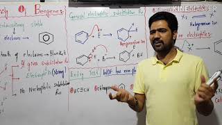 Reactivity of benzene  General electrophilic substitution reaction of benzene [upl. by Zel7]