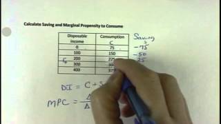 Aggregate Demand Marginal Propensity to Consume [upl. by Liban]