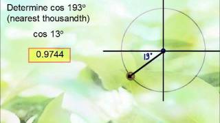 Precalculus  Reference Angles The Basics Of [upl. by Annalee]