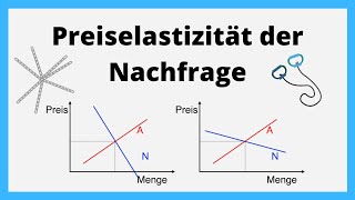 Preiselastizität der Nachfrage  Wie reagiert die Nachfrage auf eine Veränderung des Angebots [upl. by Htebi]