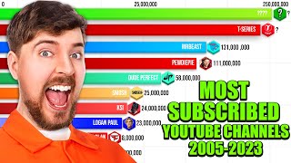 Most Subscribed YouTube Channels 2005  2023 [upl. by Libenson]