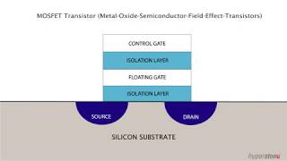 Floating Gate Technology  NAND Flash Transistors suggested 1 for training sequel [upl. by Mable]