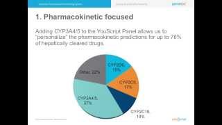 YouScript 3A4 3A5 Phenotype Webinar [upl. by Haidebez]