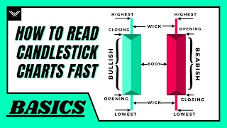 How To Read Candlestick Charts FAST Beginners Guide [upl. by Nicole]