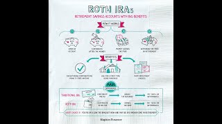 Why I Choose IRA Roth Over All Retirement Accounts [upl. by Bivins]