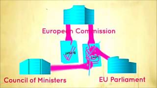 EU Institutions in 5 minutes [upl. by Ddarb123]