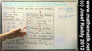 Inhomogene lineare DGL ►Methode der unbestimmten Koeffizienten ► Leichtes Einführungsbeispiel [upl. by Aleahpar]