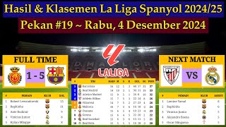 Hasil Liga Spanyol Tadi Malam  Mallorca vs Barcelona  La Liga 20242025 Pekan 19 [upl. by Lexine520]