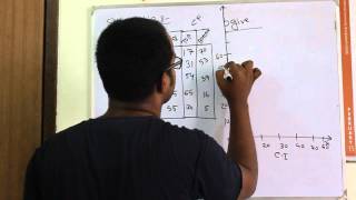 Ogive Statistics Mathematics Tutorial in Bangla [upl. by Hilly]