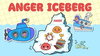 Anger Iceberg Activity – Anger Management For Kids – What’s Beneath The Surface [upl. by Arraet]