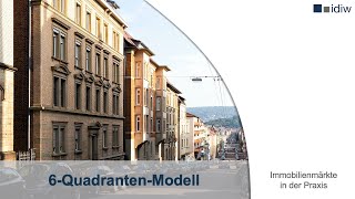 6 Quadranten Modell [upl. by Annemarie]