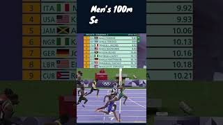 MEN’S 100M SEMIFINAL 2 RESULTS Akani Simbine punches his ticket to his 3rd straight Olympic final [upl. by Enialed147]