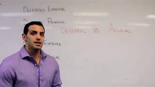 Deferred Tax Liabilities in Financial Accounting [upl. by Palua915]