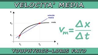 VELOCITA MEDIA E ISTANTANEA [upl. by Carlynne808]