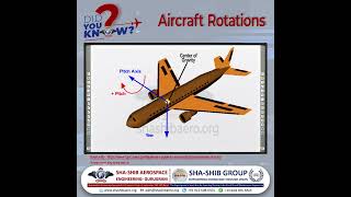 Aircraft Rotations Explained  Yaw Pitch Roll  Master Aircraft Attitude Control  ShaShib [upl. by Aivon]