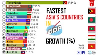 FASTEST GROWING ECONOMIES IN ASIA 1961  2023 [upl. by Eiramyllek]