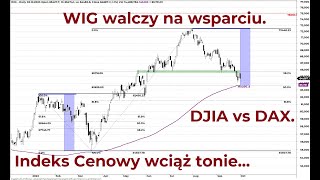 Perspektywy rynku  GPW i świat analiza techniczna rynków finansowych Piotr Neidek [upl. by Zachar]