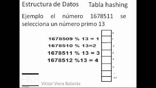 Estructura de DatosFunción Hashing [upl. by Airbma]