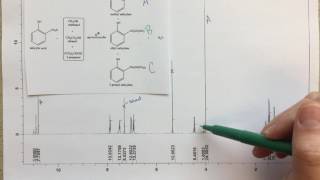 NMR Analysis  Assigning a Spectrum for a Mixture of Products [upl. by Adyam993]