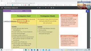 Form 5 Prinsip PerakaunanKelab dan PersatuanPendapatan Hasil dan Modal Perbelanjaan HasilModal解释 [upl. by Akemrehs]