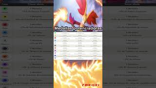 Explicación medallas potenciadoras pt 1 pokemonunite pokemonmexico 🇲🇽 [upl. by Nnarual715]