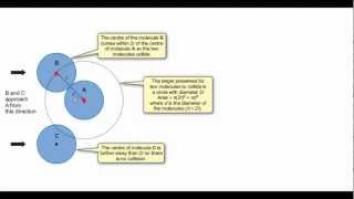 The collision crosssection explained [upl. by Skipp]