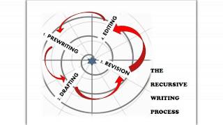 Exposition and the Recursive Writing Process [upl. by Worrell]