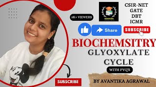 GLYOXYLATE CYCLE  BIOCHEMISTRY  CSIR NET  GATE  DBT  ICMR [upl. by Mishaan]