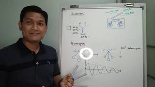 FIZIK F4 KSSM  Resonans amp Pelembapan resonans amp damping  Cikgu Hashim [upl. by Eiralam]