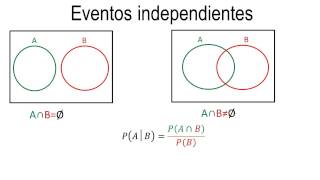 Probabilidad  Eventos independientes [upl. by Ernaline412]