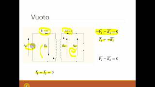 Trasformatore ideale a vuoto e a carico trasformatore elettrotecnica [upl. by Gamal]