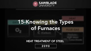 2090 – 15 – Knowing the Types of Furnaces [upl. by Tegdig272]