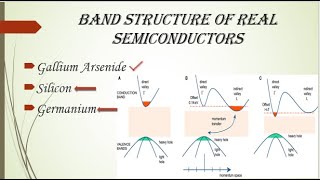 4Band Structure of Silicon and Germanium [upl. by Notsua]