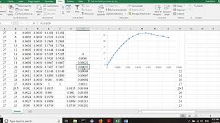 Compressive stress strain for normal concrete Part 5 of 5 [upl. by Akihsay3]