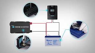 Renogy 12V GEL Battery [upl. by Draper11]