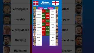 England vs Denmark XI Values euro2024 [upl. by Eldreda]