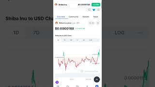 SHIBA INU COIN NEWS TODAY shiba shibainucoinlatestupdate bitcoin trading [upl. by Waylen]