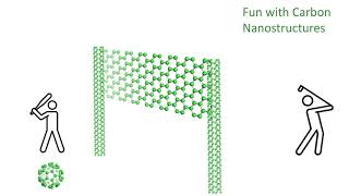 Fun with Carbon Nanostructures using Crystal Viewer 2 3 4 [upl. by Gurtner]